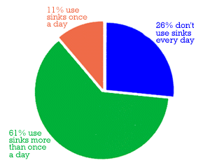 Franke Sink Graph