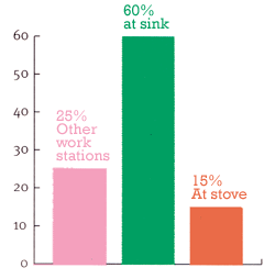 Franke Sink Graph