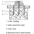 joints with cover strips