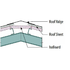 Roof insulation