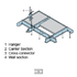S3 exposed demountable